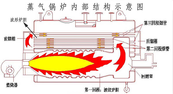 锅炉内部水处理示意图